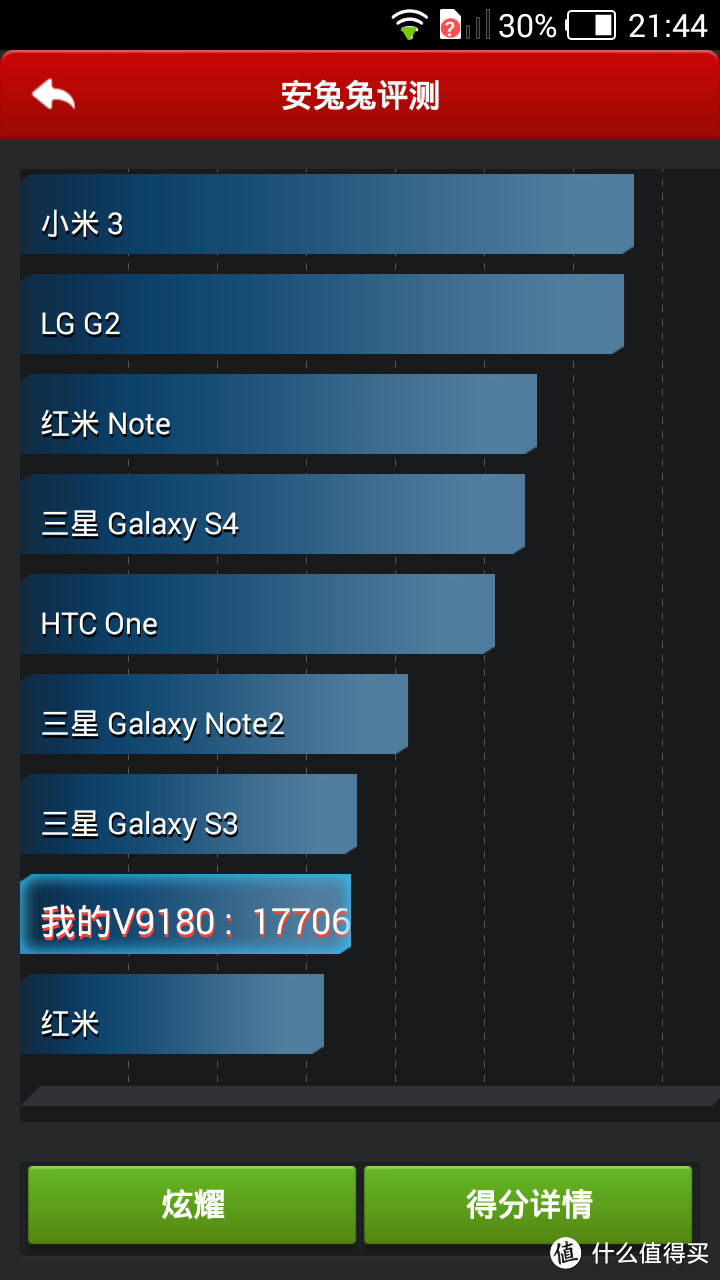 中兴红牛V5【 联通3G 2RAM】实测