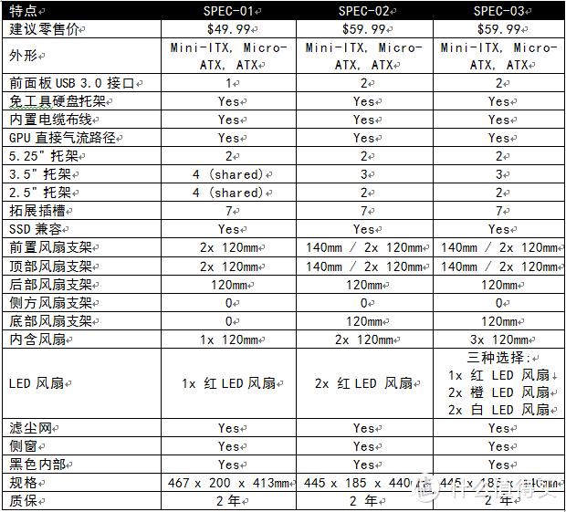 入门好选择——海盗船游戏机箱SPEC03印象