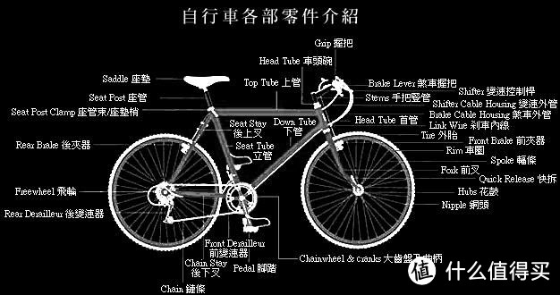 淘遍世界之ebay篇：自行车配件介绍和ebay购买攻略