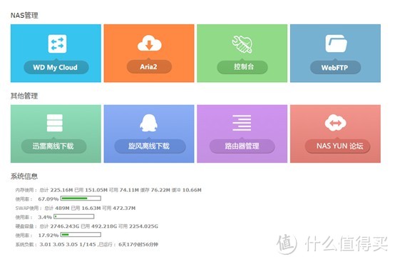 WD 西部数据 MyCloud 的实际应用范例