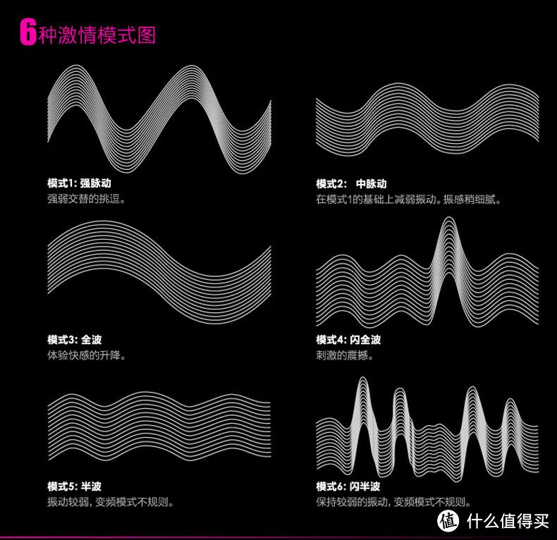 再也不需要男朋友？LELO Alia 阿莉娅 女用按摩器，防水测试