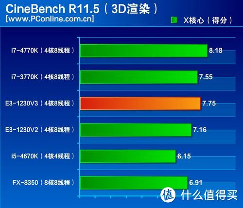 合适即最好，ITX主板变形记 — V6 ITX/E3 1230 V3/N760 ITX/M6S/