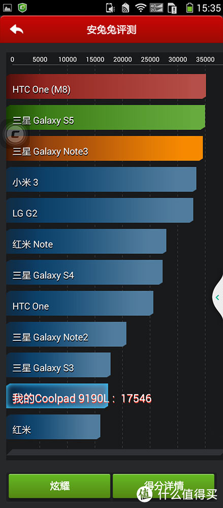 小评Coolpad 酷派9190L 4G 智能手机  附上海4G电信网络