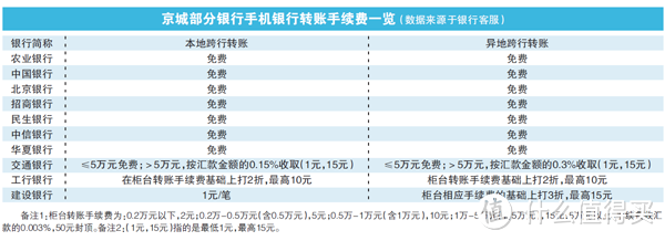 以上图片来自北京商报