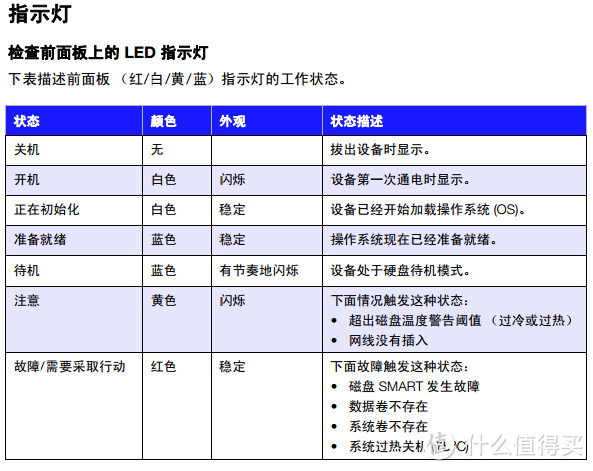 WD 西部数据 MyCloud 的实际应用范例