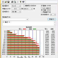 希捷 Expansion 新睿翼 移动硬盘使用总结(速度|分区)