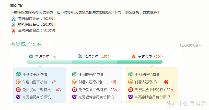 百度阅读半年会员 以及兑换方式，IOS客户端