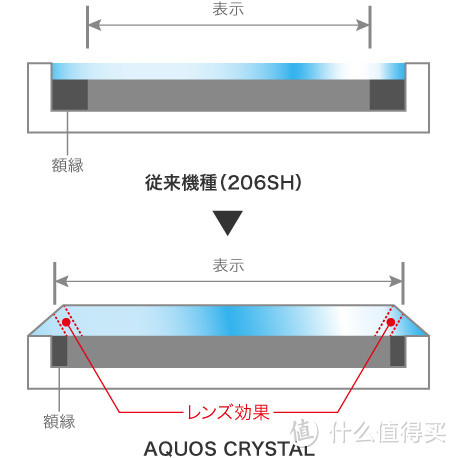 SHARP 夏普 发布边框仅2.26mm的AQUOS CRYSTAL手机 