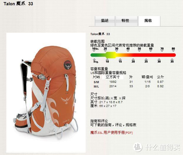 小妞小试小包：OSPREY 魔爪 talon 33L 户外双肩背包