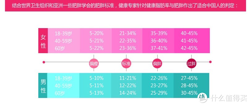 健康的身体才是最大的奢侈品：掌握自己的身体状态后合理制定减肥计划