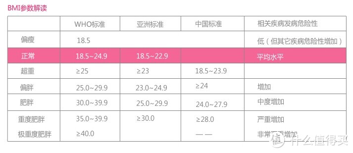 健康的身体才是最大的奢侈品：掌握自己的身体状态后合理制定减肥计划