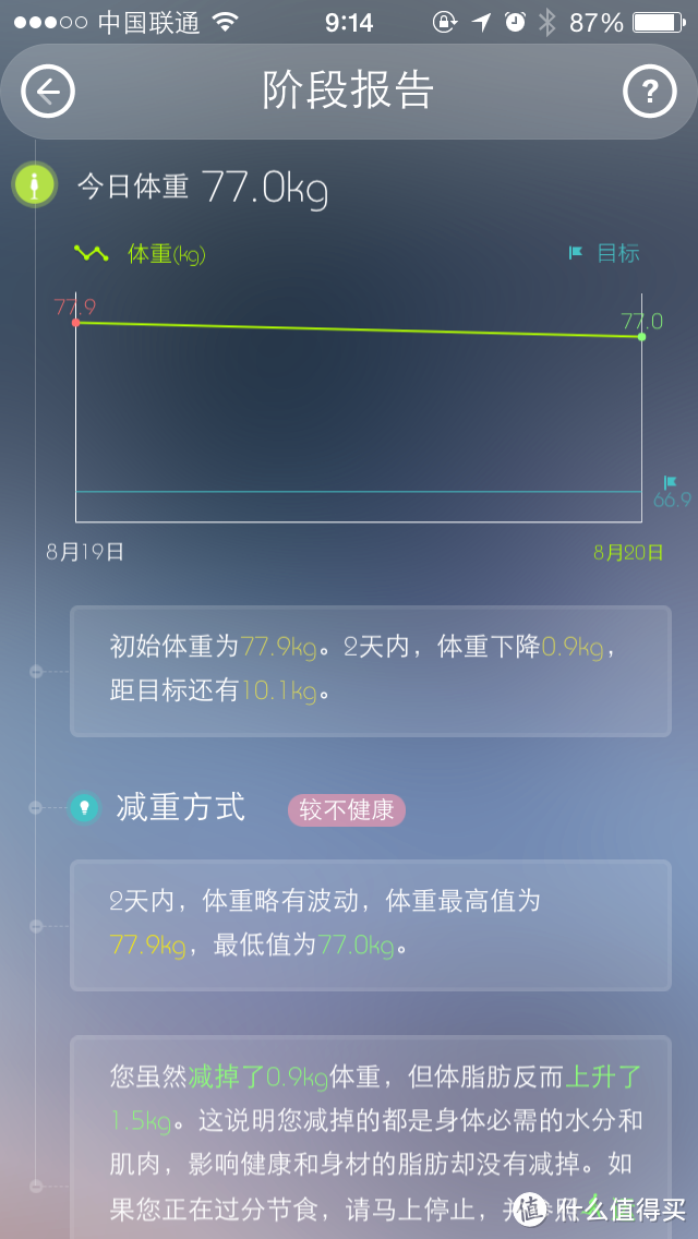 PICOOC-Latin 闪电 健康智能秤