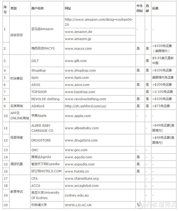 中行EMV全币种白金卡撸羊毛实战心得