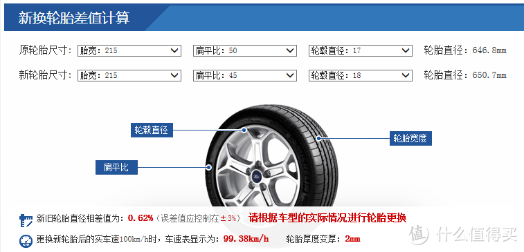 廉价升级轮毂轮胎的好方法：杰德升级18寸加装TPMS胎压监控