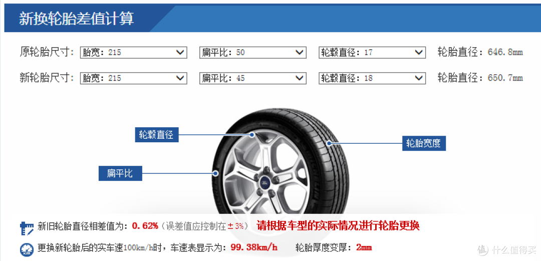 廉价升级轮毂轮胎的好方法 杰德升级18寸加装tpms胎压监控 维修保养 什么值得买
