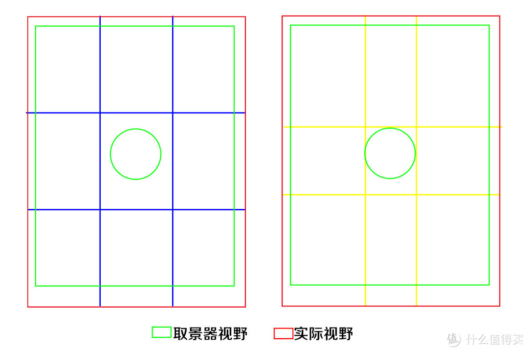 拍立得取景构图攻略