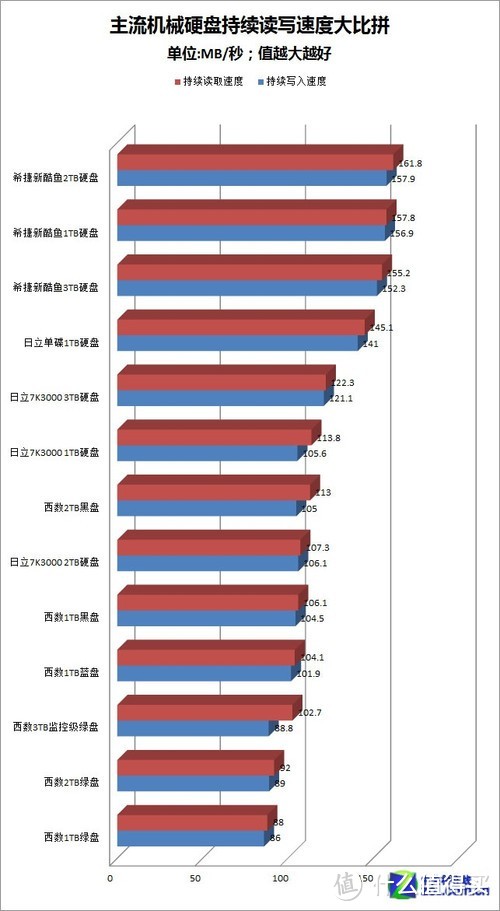 关于MacBook的显示输出及CE-LINK 雷电/VGA/HDMI/DVI转换器