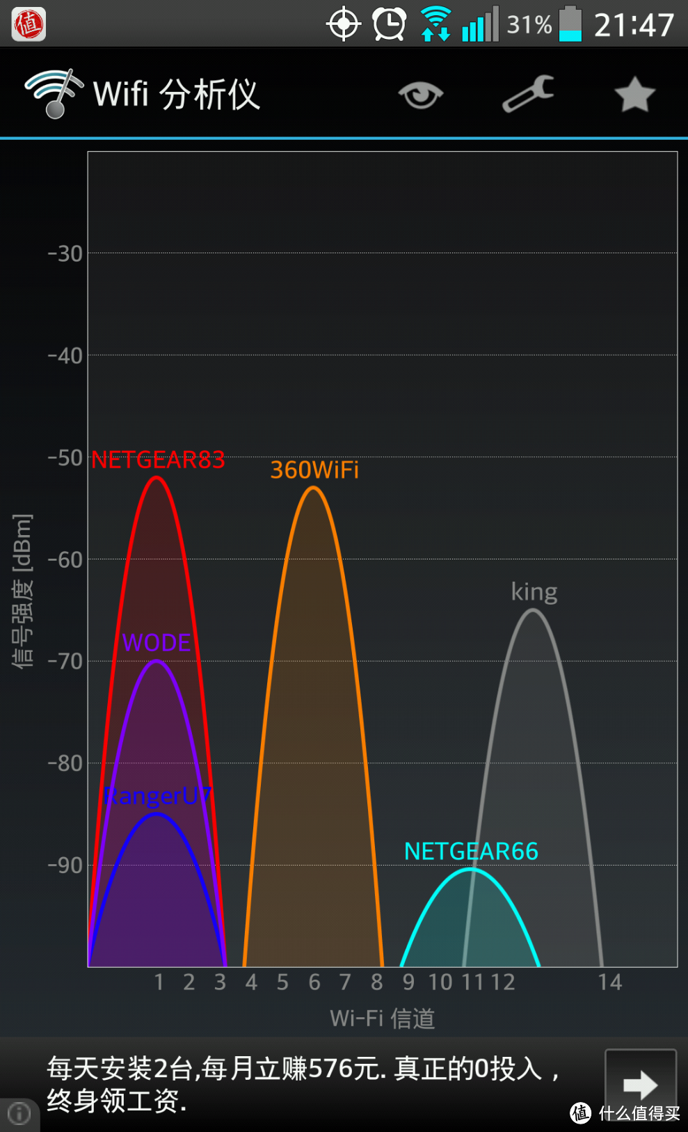 无功无过，缺少亮点：WODE 瑞星迷你WiFi VS TP-LINK 无线AP & 350随身WIFI