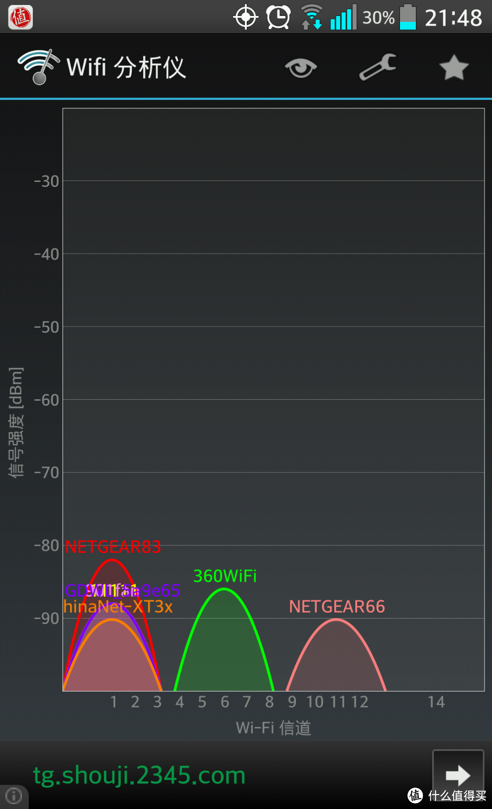 无功无过，缺少亮点：WODE 瑞星迷你WiFi VS TP-LINK 无线AP & 350随身WIFI