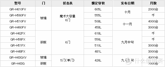 TOSHIBA 东芝 2014秋季新款家电三连发（一）：滚筒洗衣机、变频冰箱