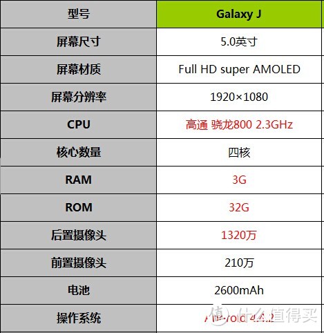 S4最强裂变版，冷门小众机 SAMSUNG 三星 Galaxy J 日版