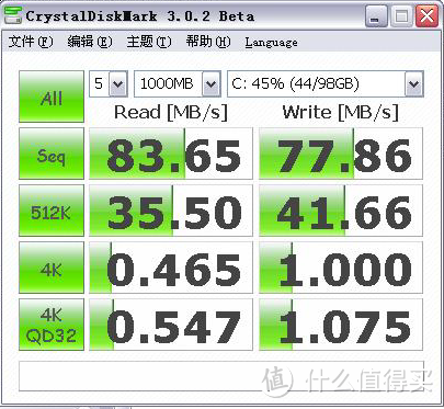 往不值1K的笔记本里再砸1K：ThinkPad SL 410K三大件升级前后性能对比兼谈笔记本升级的必要性