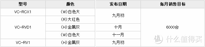 TOSHIBA 东芝 2014秋季新款家电三连发（二）：智能扫地机器人