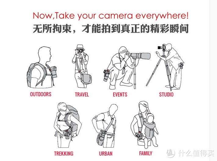 解放双手：Capture Camera Clip V2 巅峰单反相机快挂