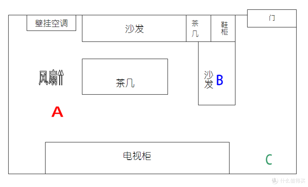 高科技小风扇：VORNADO 沃拿多 空气循环扇 530W 入手体验&简单体验+噪音测试