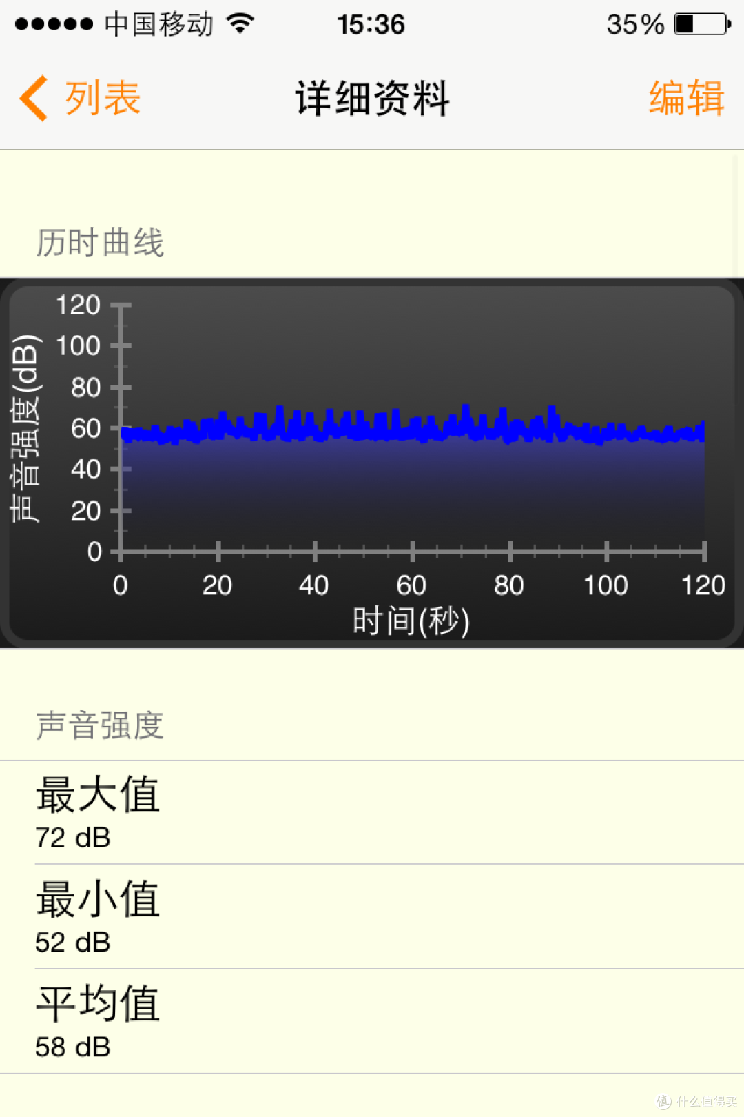 高科技小风扇：VORNADO 沃拿多 空气循环扇 530W 入手体验&简单体验+噪音测试