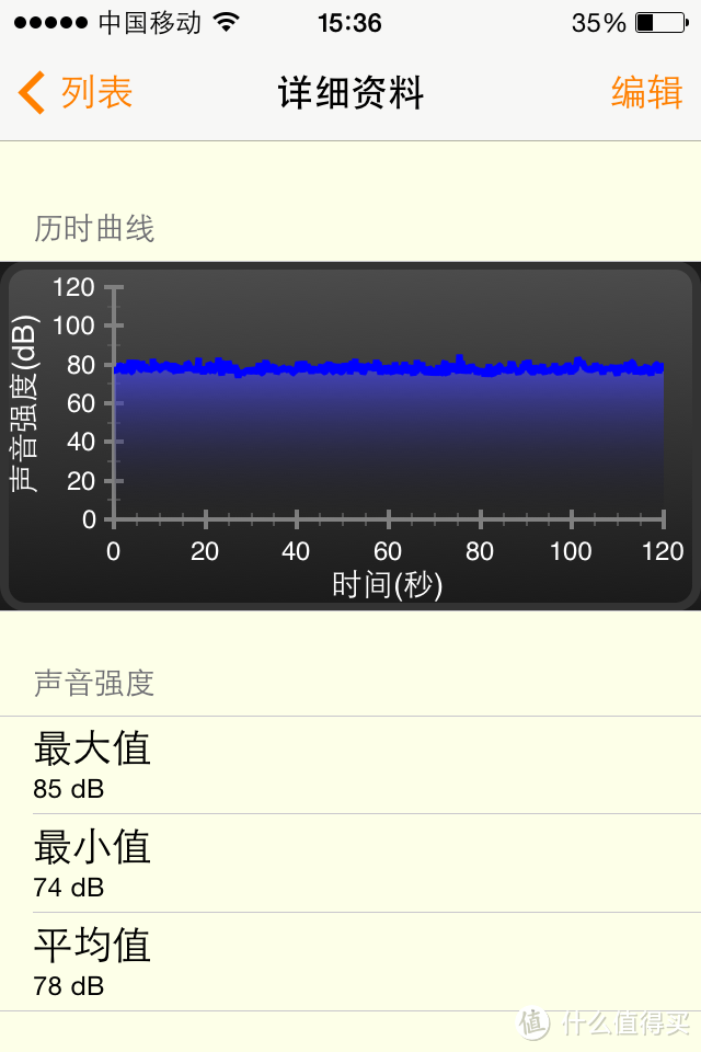 高科技小风扇：VORNADO 沃拿多 空气循环扇 530W 入手体验&简单体验+噪音测试