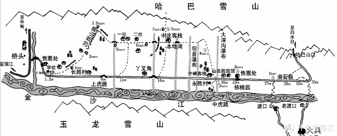 虎跳峡、长江第一湾