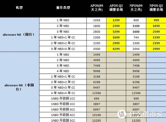 Alienware 戴尔外星人 笔记本 日本官网购买攻略