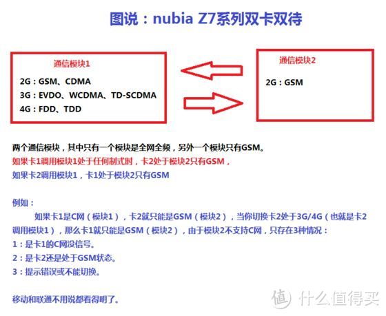 真人兽：努比亚Z7 Max超详细评测报告