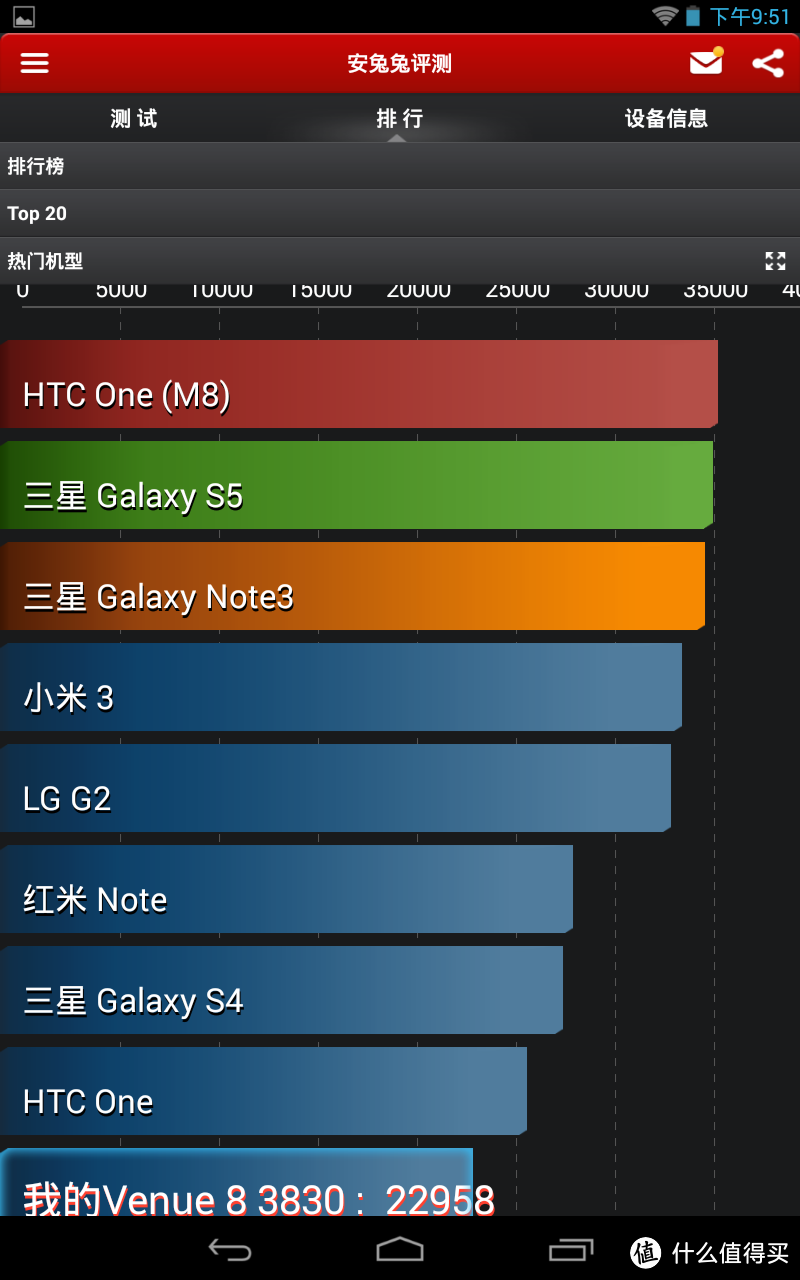 DELL 戴尔 Venue 8 16GB WIFI版 平板电脑