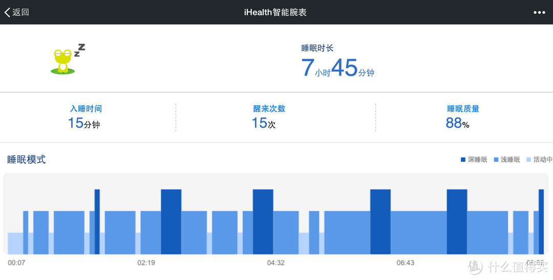 iHealth 智能腕表 微信版——小伙伴的健康之旅