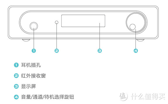 精致器物——支持24bit/384kHz DSD DXD的Matrix new mini-i pro 音频解码器&耳机放大器