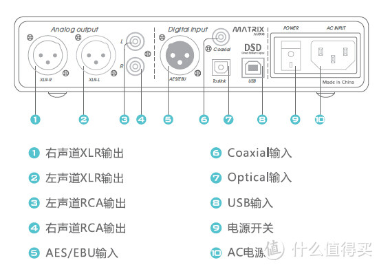 精致器物——支持24bit/384kHz DSD DXD的Matrix new mini-i pro 音频解码器&耳机放大器