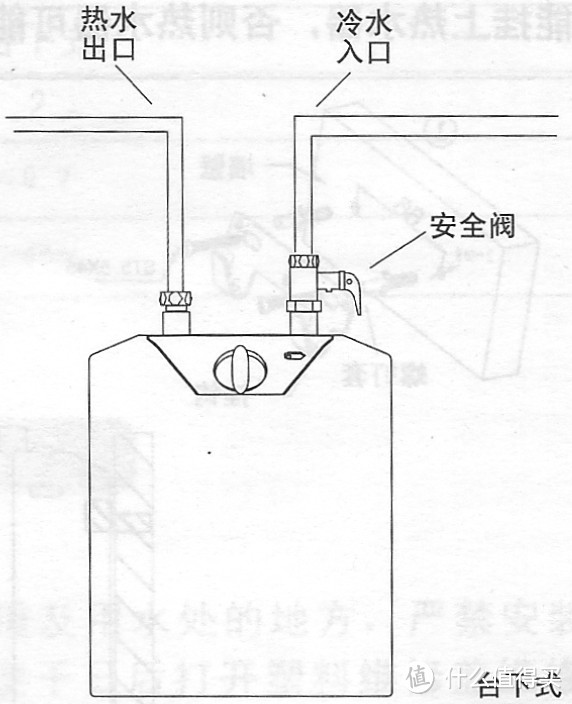 冬天里的一把火：Electrolux 伊莱克斯 ECB05-NS071 电热水器 小厨宝