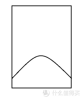 纯新手建立草缸的过程与经验总结