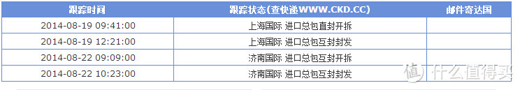 我就是骚橙文艺范儿：ebay购入CITIZEN 西铁城 BM8475 男款光动能腕表