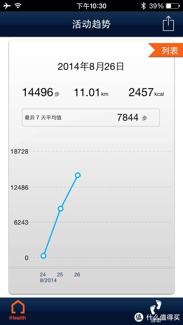 第一支智能穿戴设备  iHealth 智能腕表简单评测