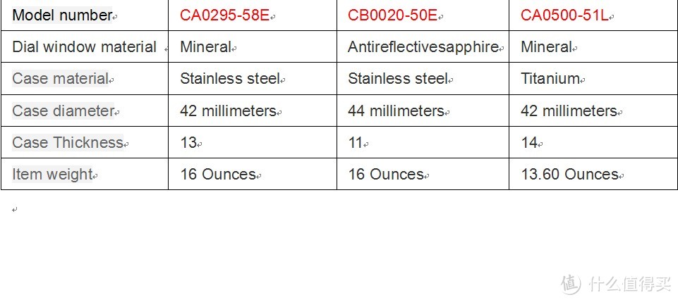 CITIZEN 西铁城 夜鹰 CA0500-51L 钛合金男士光动能表，几款热门光动能腕表对比