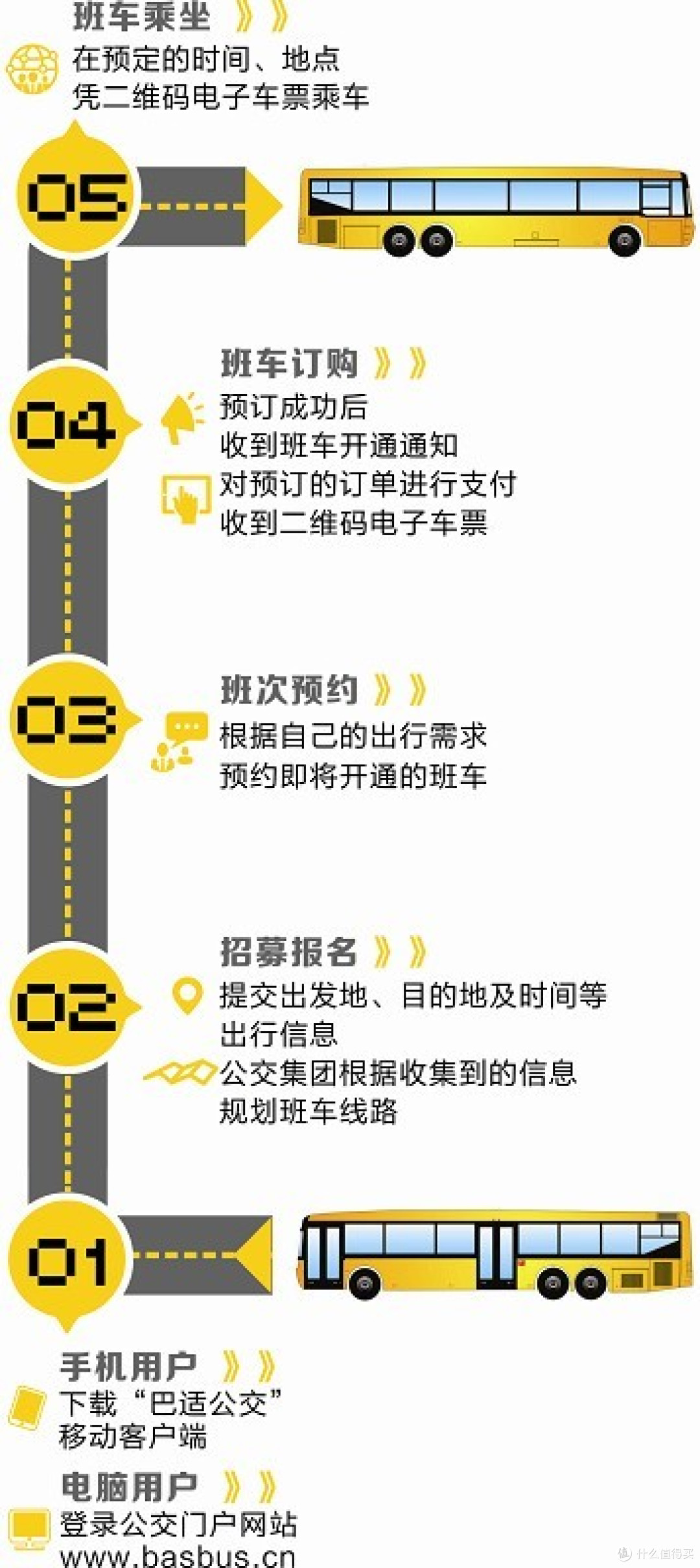 成都定制公交今日启动 40人同路即可成行 票价6元一人一座