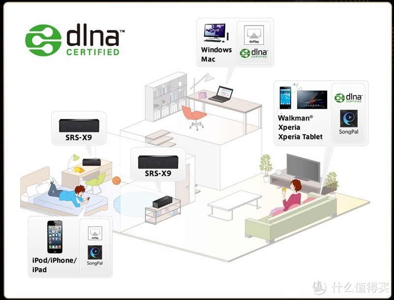 索尼还是那个索尼：SONY 索尼 SRS-X9 无线蓝牙扬声器 评测