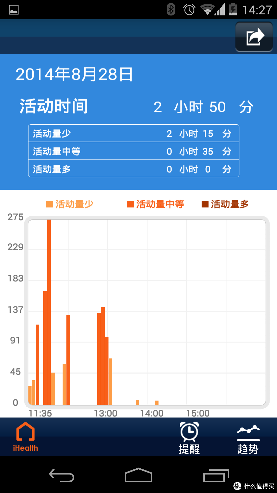 iHealth 智能腕表 微信版使用感受