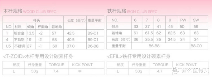 适用于初学者：高尔夫球杆的简介 与 ebay的购买攻略