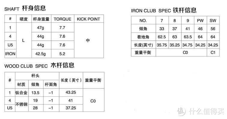 适用于初学者：高尔夫球杆的简介 与 ebay的购买攻略