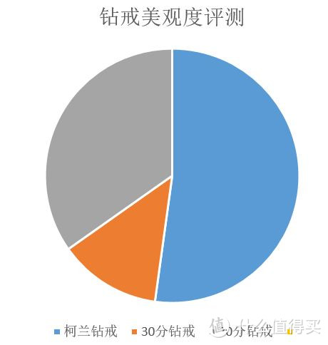 一笑倾城的爱恋