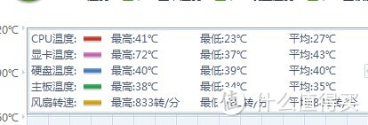 盈通 R9 270X PA 游戏高手 显卡（1000MHz/5600MHz）